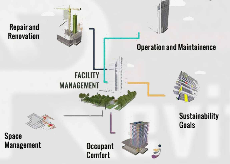 BIM in Facility Management