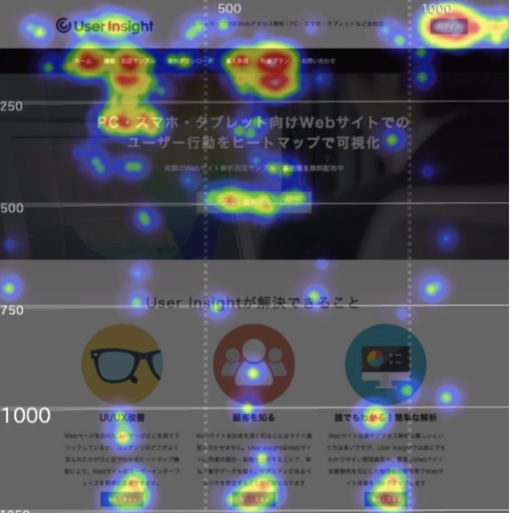 3.クリックエリア分析