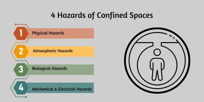 hazards-of-confined-spaces