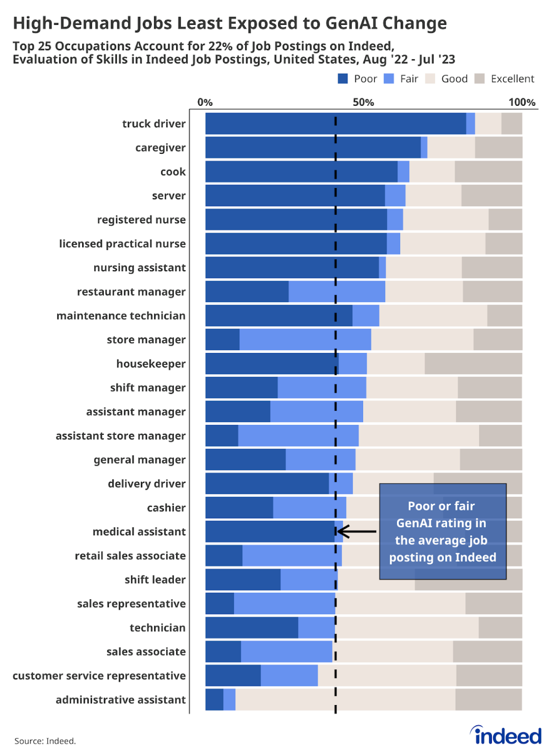 Predictions: How AI is Transforming Career Paths