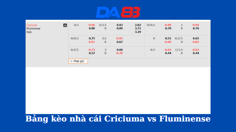 Bảng kèo nhà cái Criciuma vs Fluminense