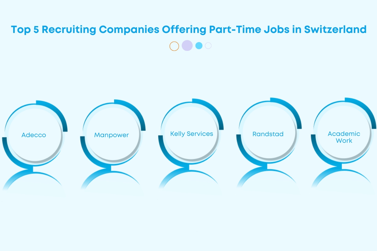 Part Time Jobs in Switzerland for International Students in 2024