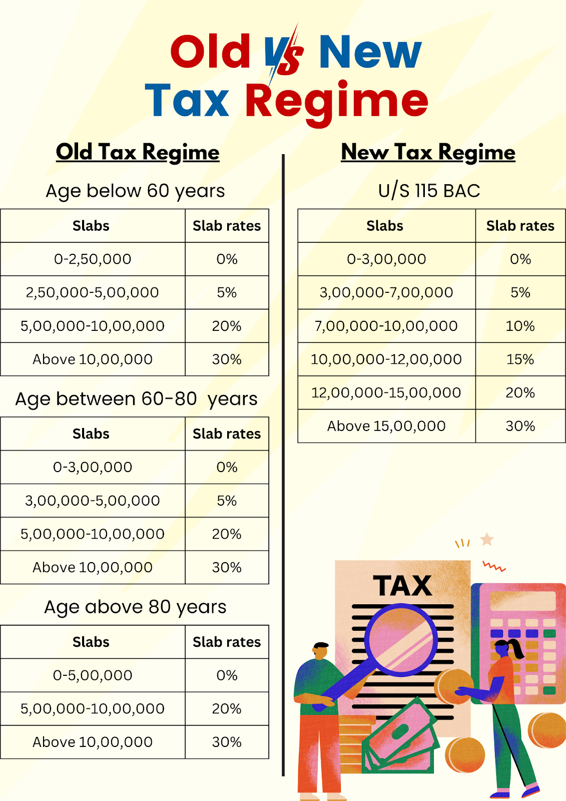 Union Budget Highlights 2024: Key Takeaways and Insights 4