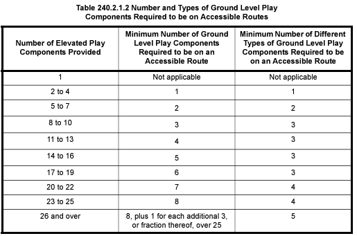 A table with numbers and text

Description automatically generated