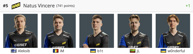 escalação da Natus Vincere (NAVI) CS2 HLTV 2024