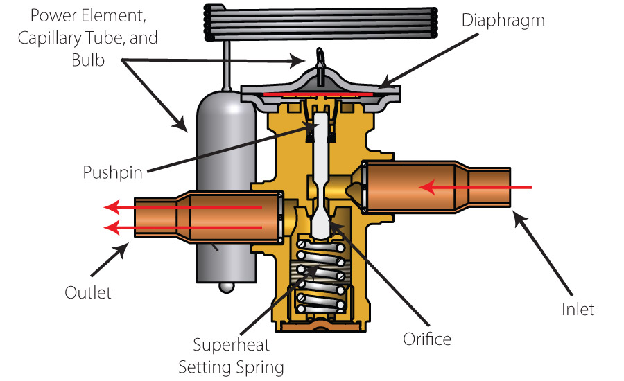 Thermostatic Expansion Valve parts