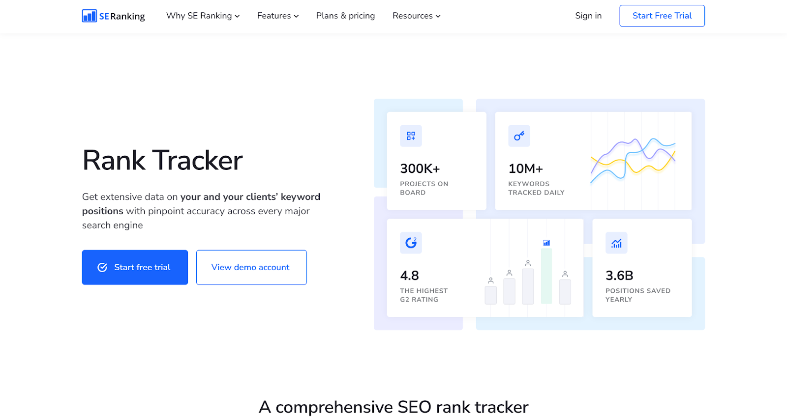 SE Ranking - Best Rank Tracker Tools