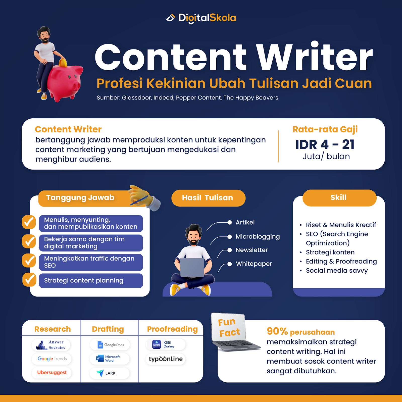 Apa itu Content Writer?