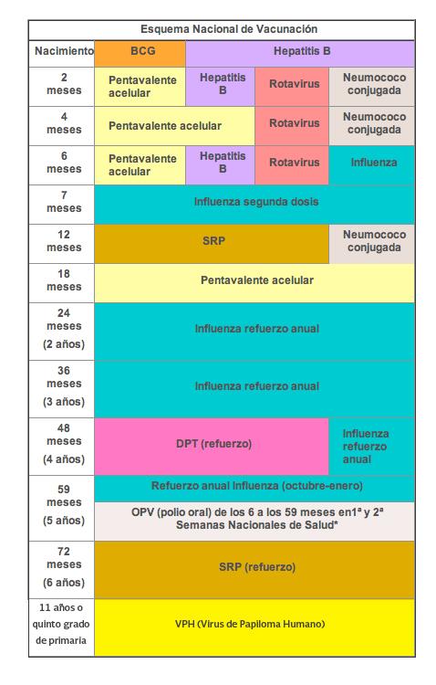 Esquema Nacional de Vacunacion 2015jpg