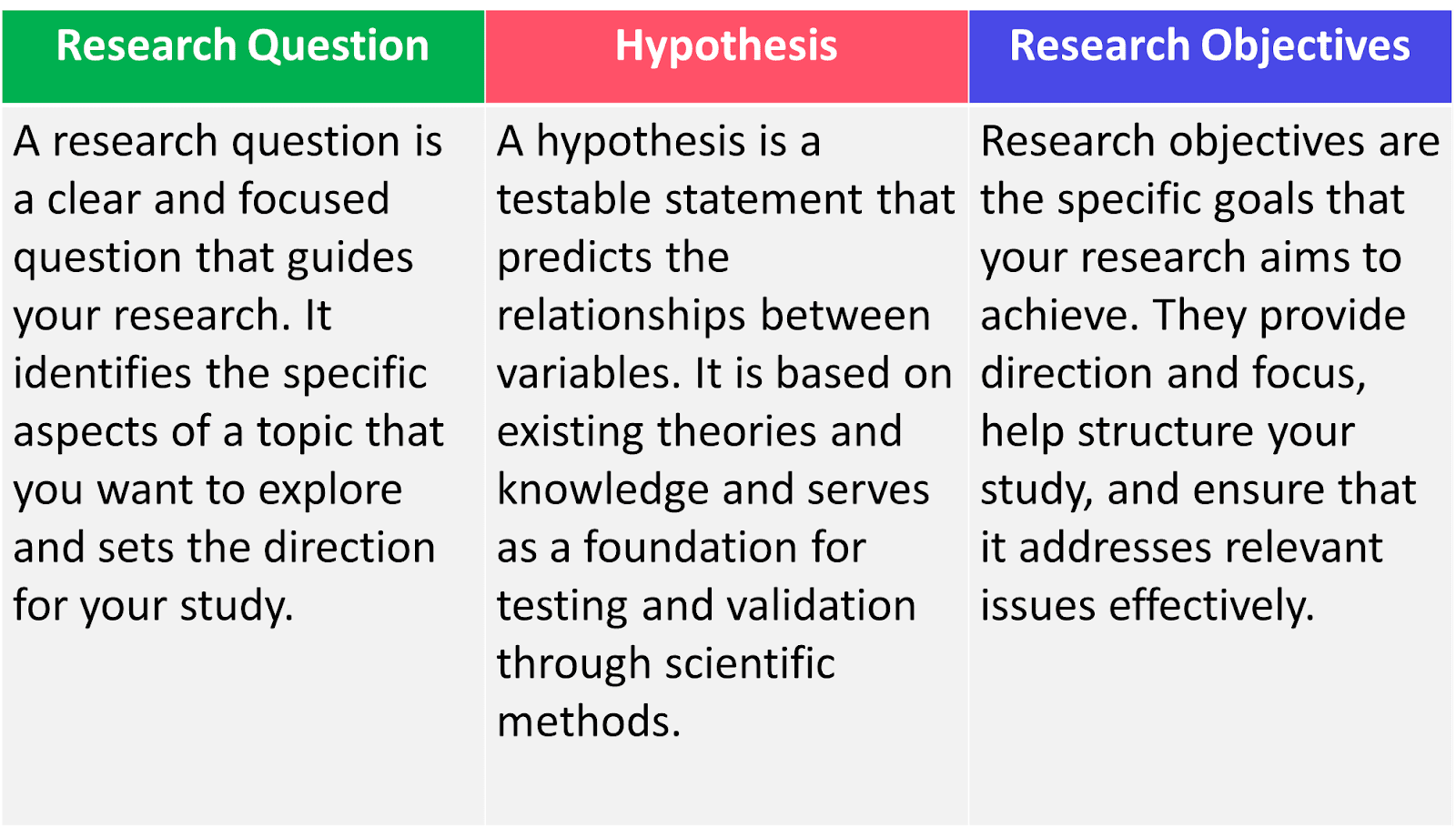 Understanding Research Questions and Hypotheses
