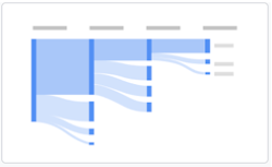 Google アナリティクスでアクセス数を調べる方法を徹底解説