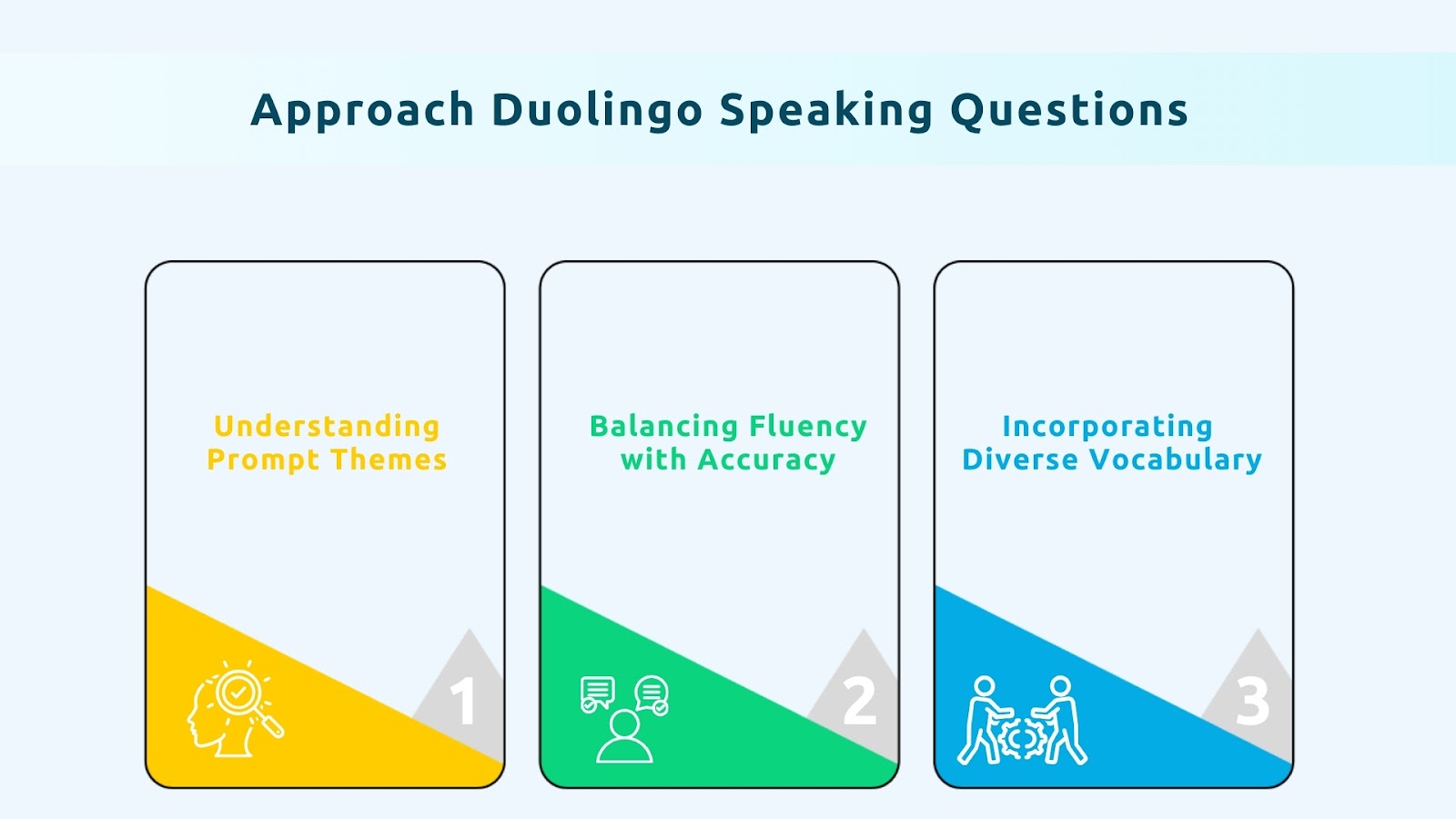 What are the top 9 Duolingo Speaking Topics?