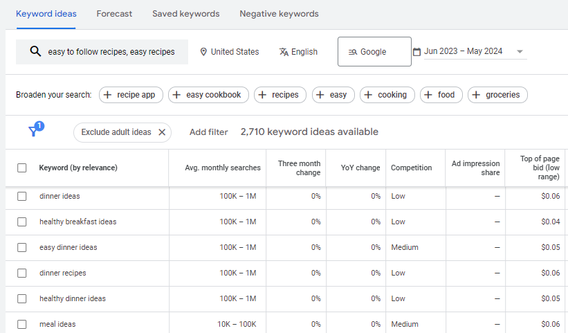 Sentiment Analysis SEO - Google Keyword Planner Example