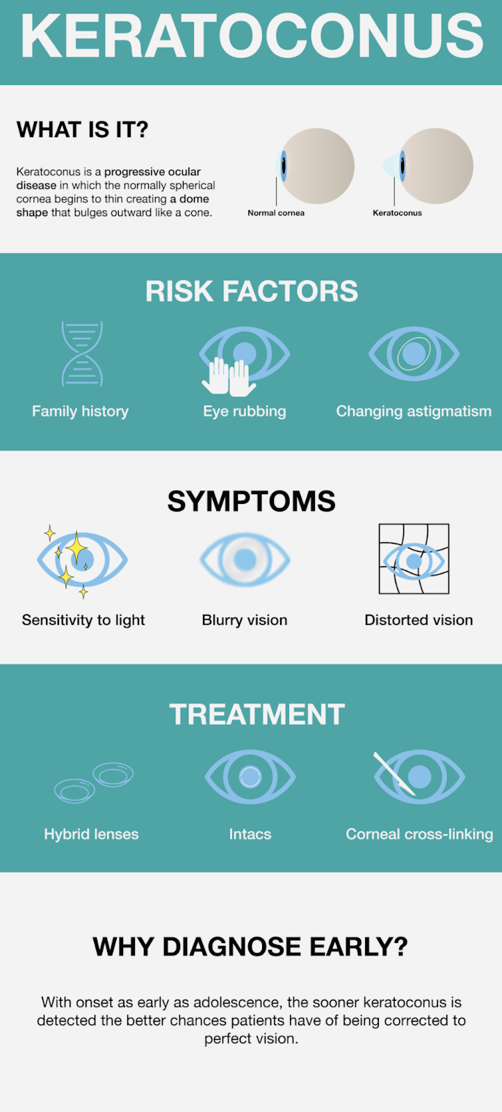 Mild to moderate keratoconus can be treated with prescription glasses and hybrid contact lenses, or intacs. (Source: https://eyepiceyecare.com/keratoconus/) 