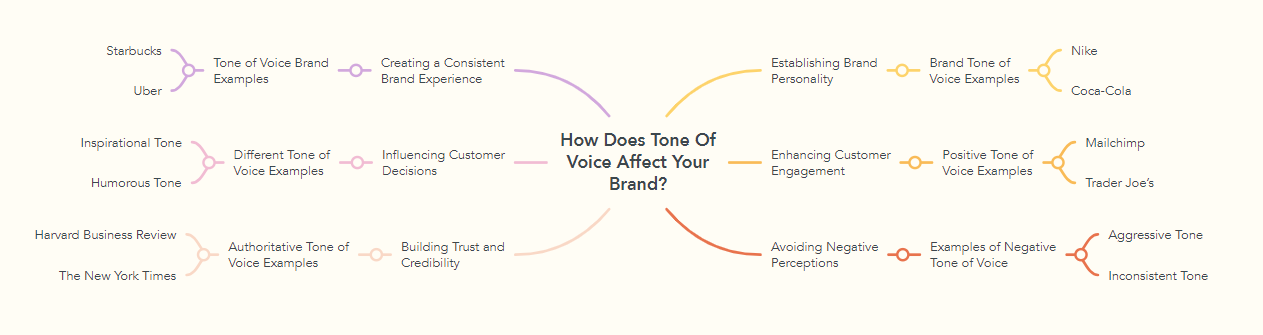 How Does Tone Of Voice Affect Your Brand?