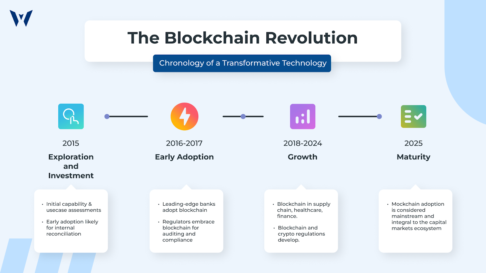 The Blockchain Revolution