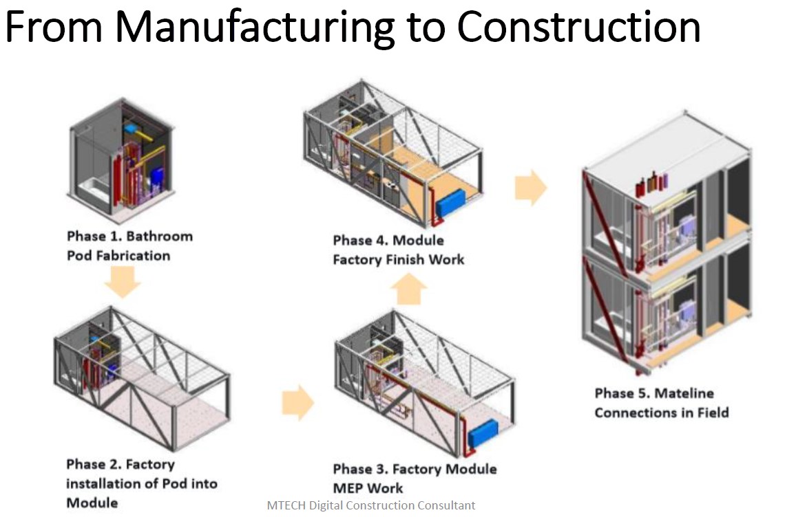 BIM for Design for Manufacturing and Assembly - DfMA - image 2