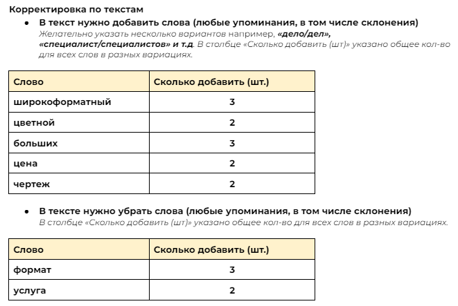 Рост трафика из поиска в 1,7 раз: как продвигали сайт архивных услуг