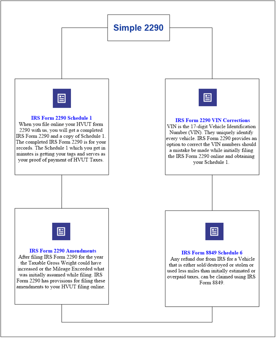  e-file Form 2290