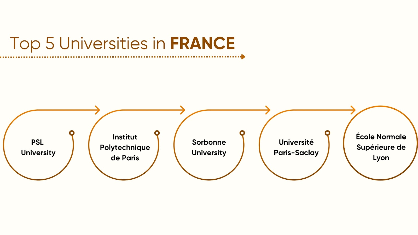 top universities in france