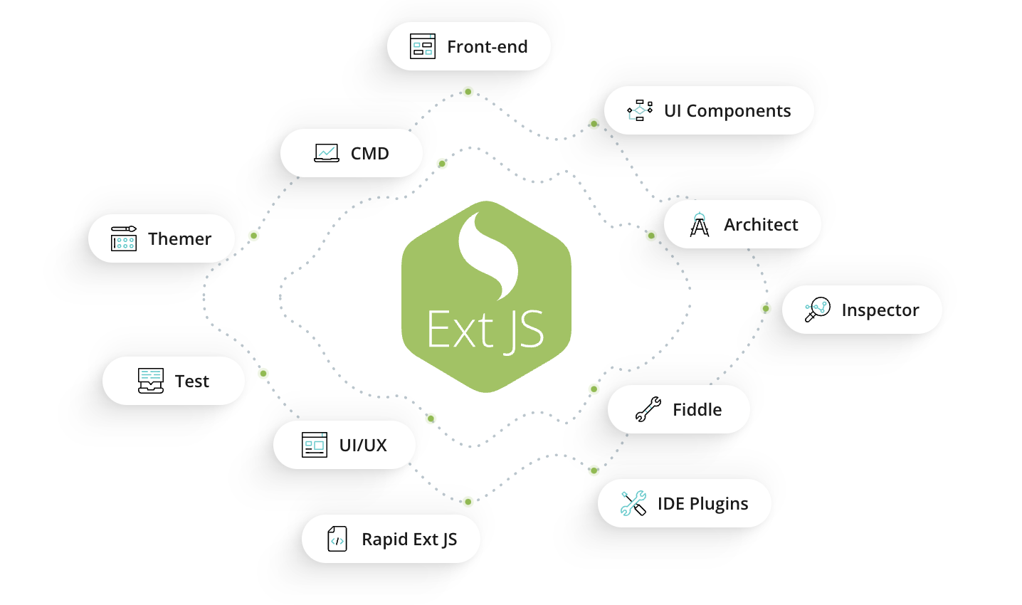 Ext JS for enterprise software development
