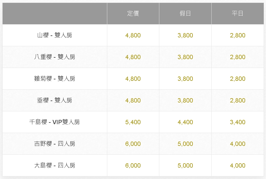 叮咚News｜分享新奇與樂趣