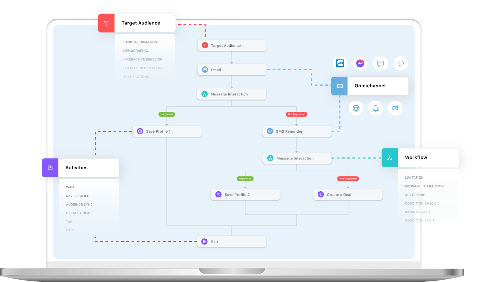 Omni-channel Journey