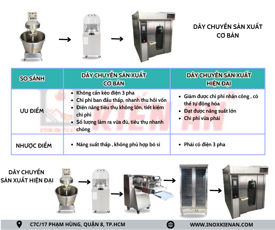 Những Thiết Bị Cần Thiết Khi Mở Lò Bánh Mì