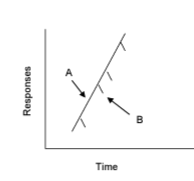 النسبة المتغيرة Variable Ratio schedule (VR)- aba-resources