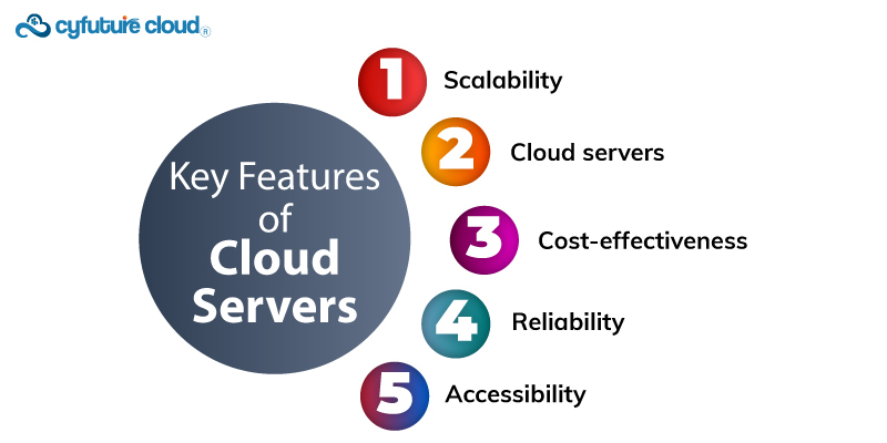  Features of Cloud Servers