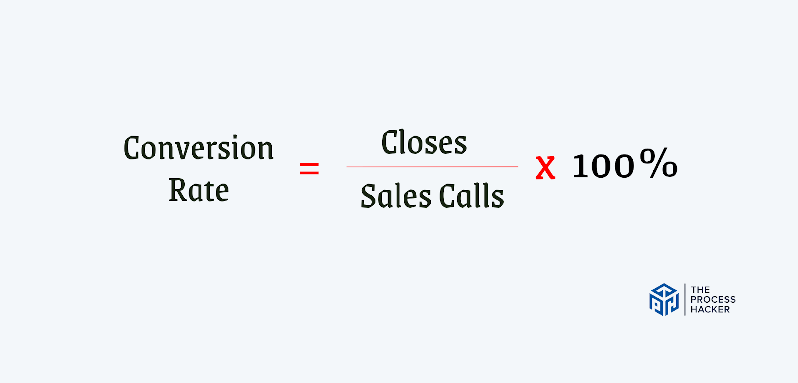 Sales Conversion Rate Formula