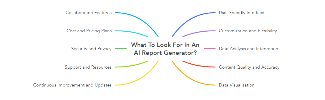 What To Look For In An AI Report Generator?