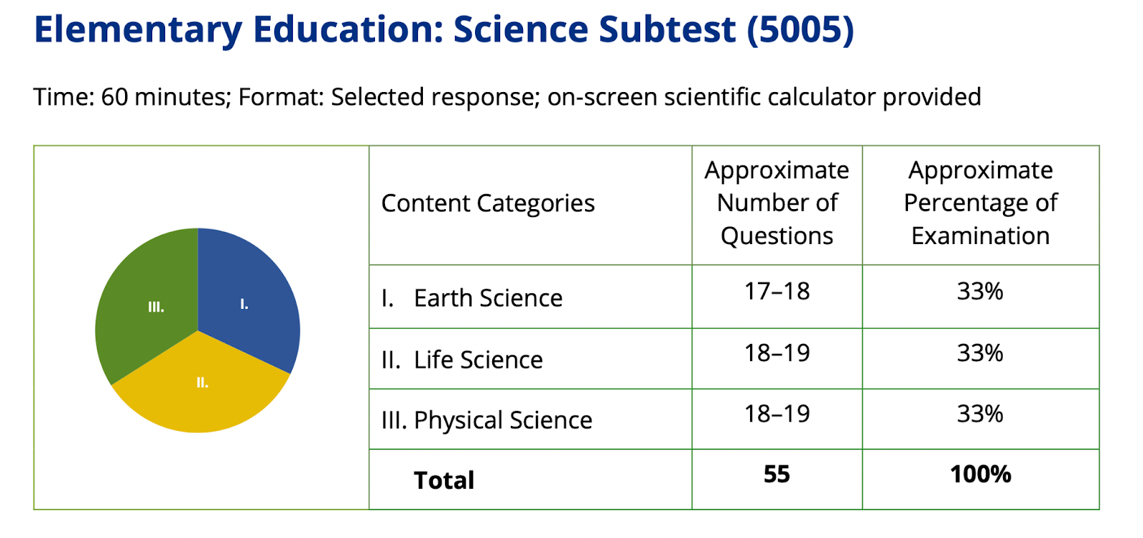 Praxis Elementary Education study companion for Science Subtest 5005.