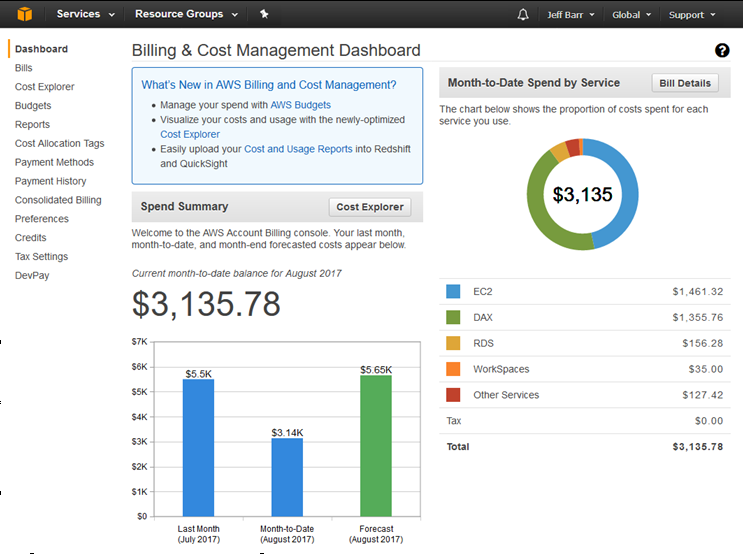 AWS Cost Explorer Dashboard 