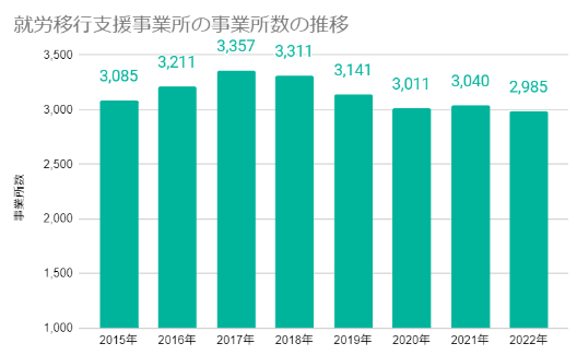 グラフ, 棒グラフ

自動的に生成された説明