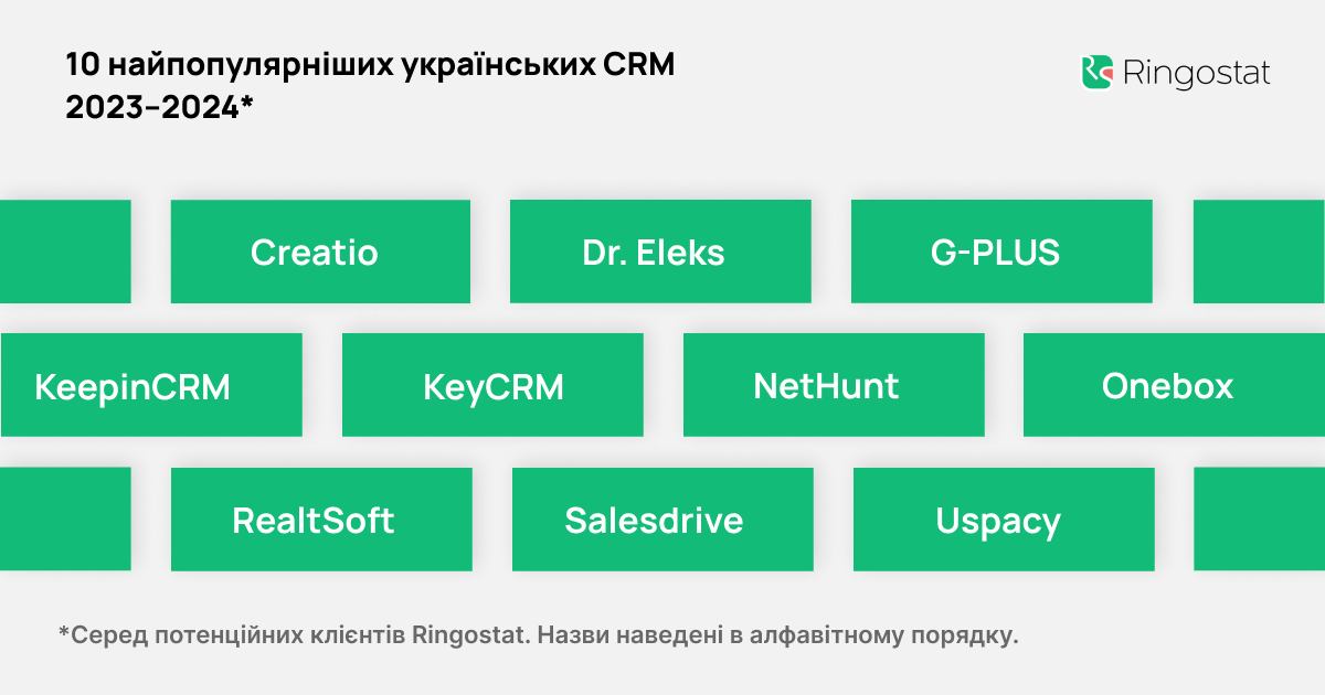 дослідження, ТОП-10 українських CRM серед потенційних клієнтів Ringostat 