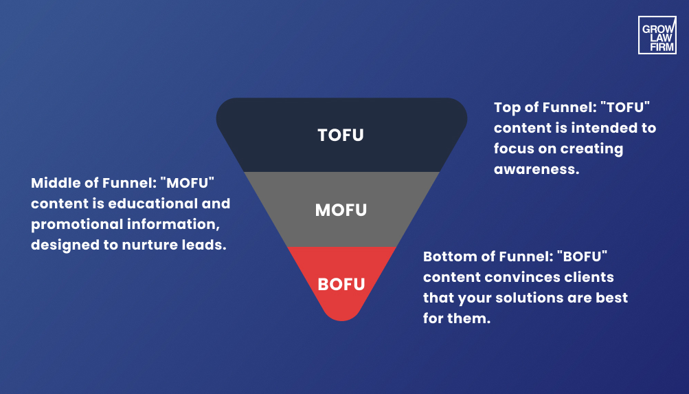 Content Funnel