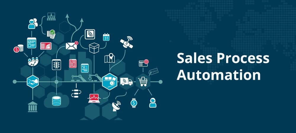 Illustration of sales process automation with various connected elements