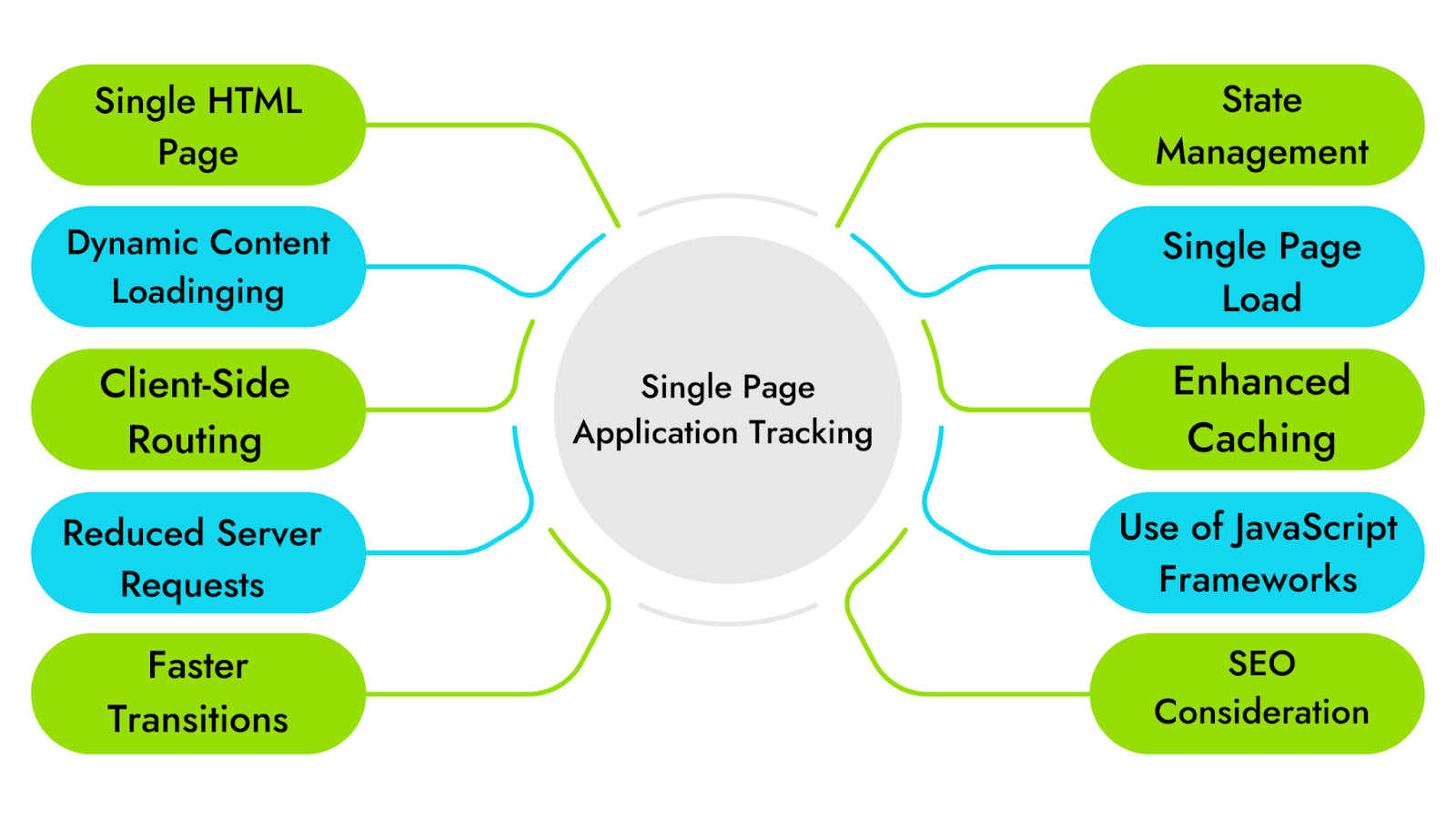 SPA Tracking, Google Analytics SPA