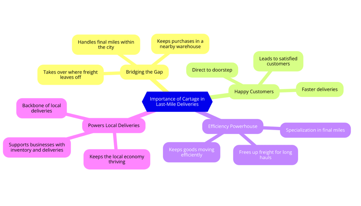 Importance of Cartage in Last-Mile Delivery