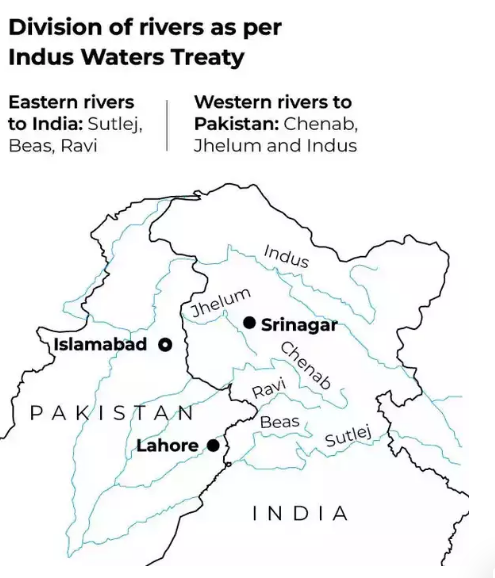 What is the Indus Water Treaty?