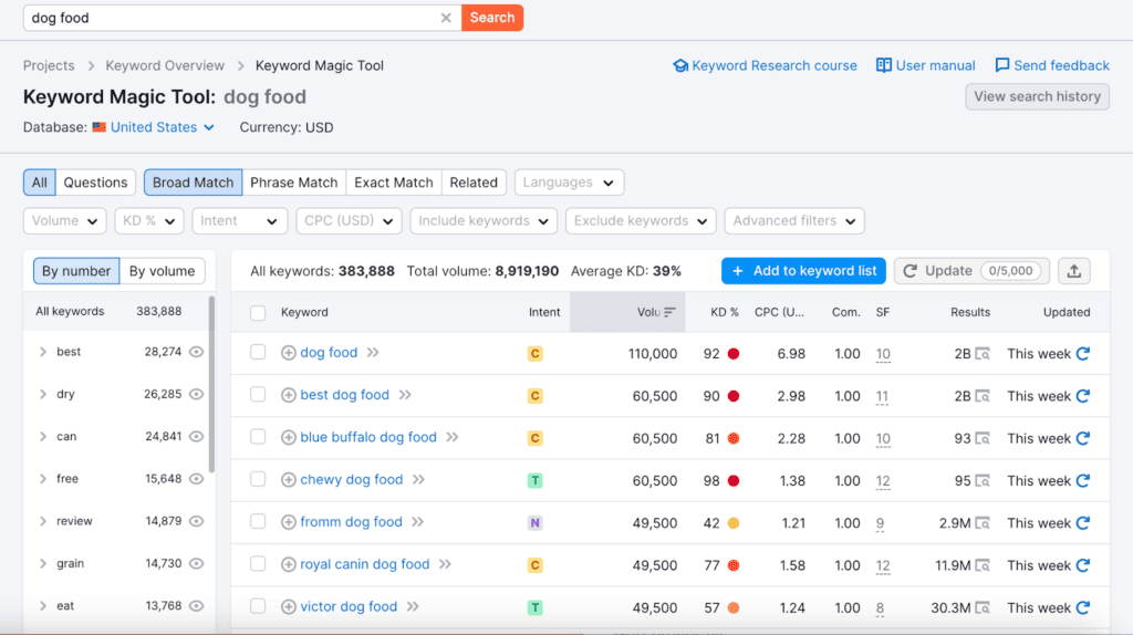 Keyword Research