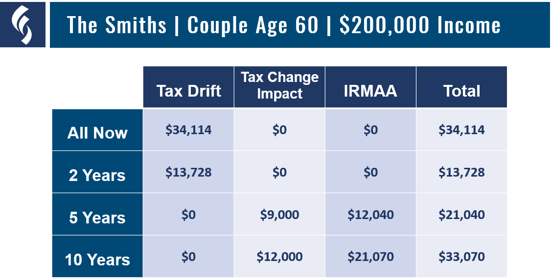 Optimize Tax Free with Stonewood Financial