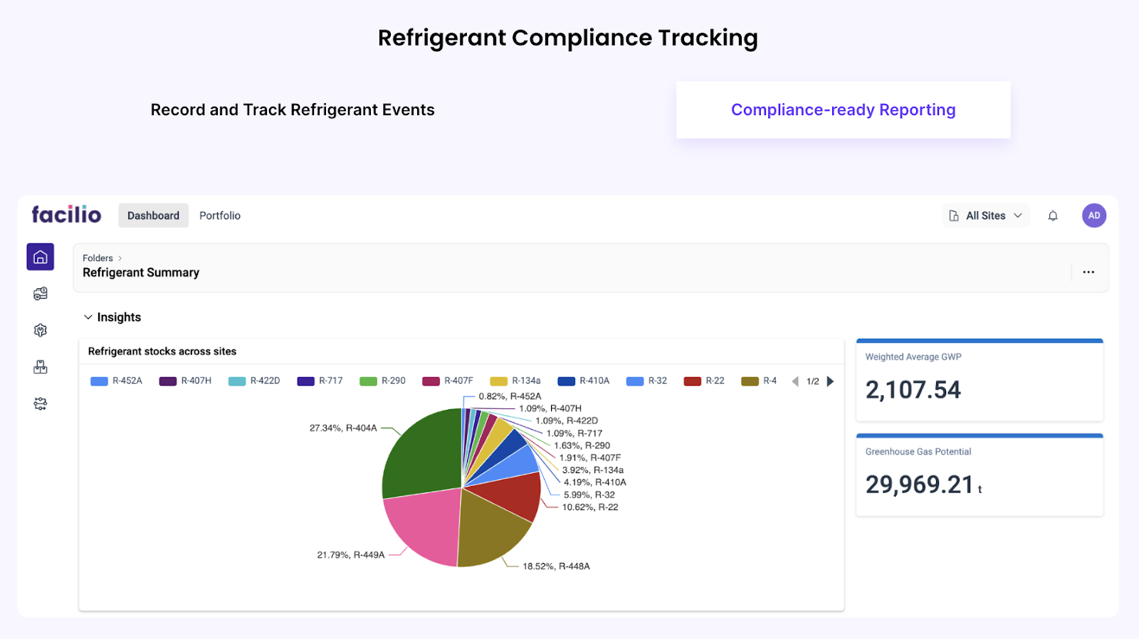 Image shows how refrigerant compliance tracking will look like when using the Facilio tool