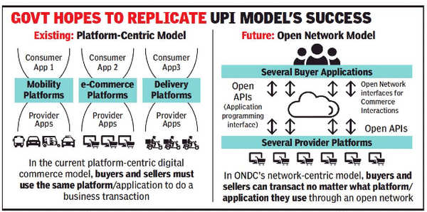 Features of ONDC