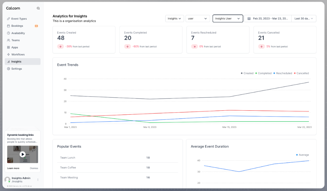 Event and team performance insights in Cal.com