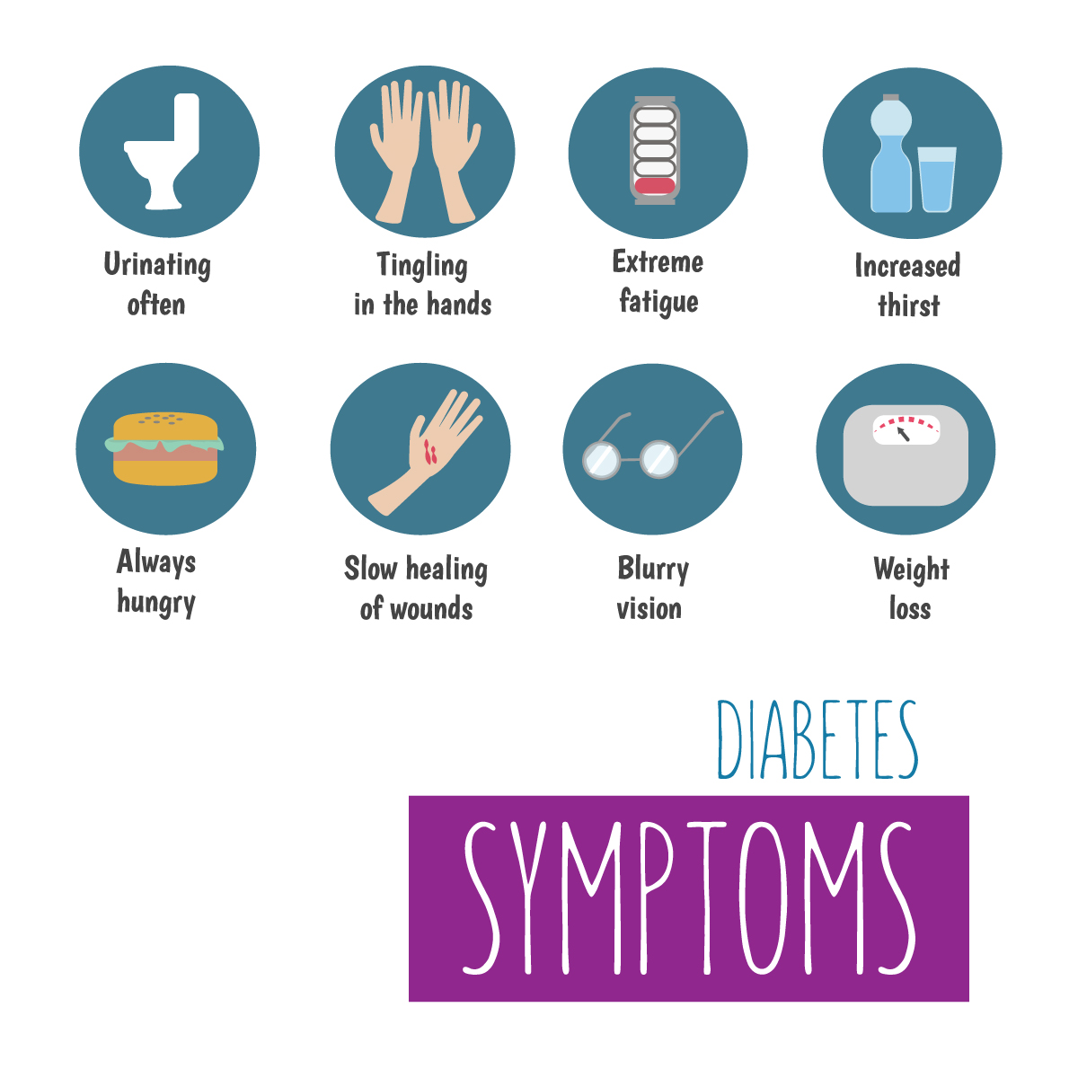Các triệu chứng của bệnh tiểu đường