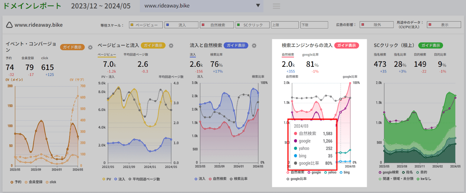 アナトミーの検索エンジンからの流入のグラフ