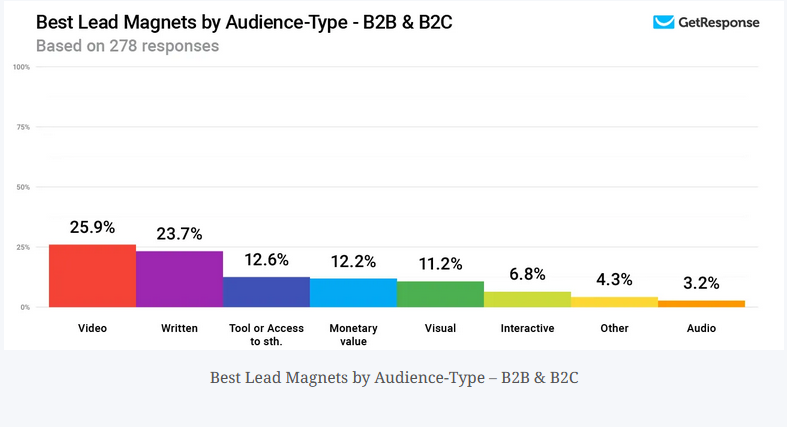 A graph with colorful bars
Description automatically generated with medium confidence
