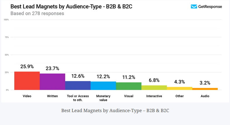 A graph with colorful bars

Description automatically generated with medium confidence